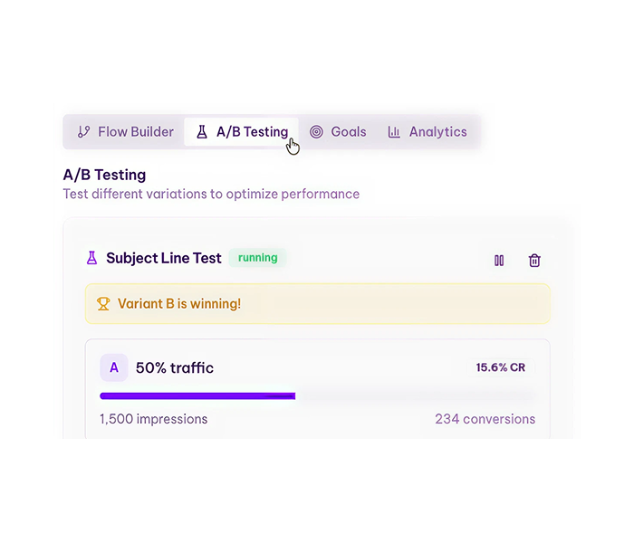 AB testing for message and timing optimisation