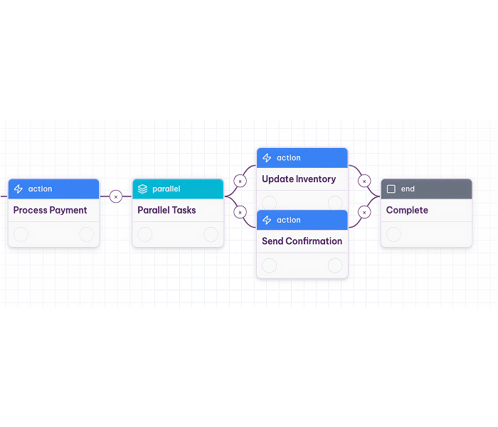 Audit trail of automated activity​