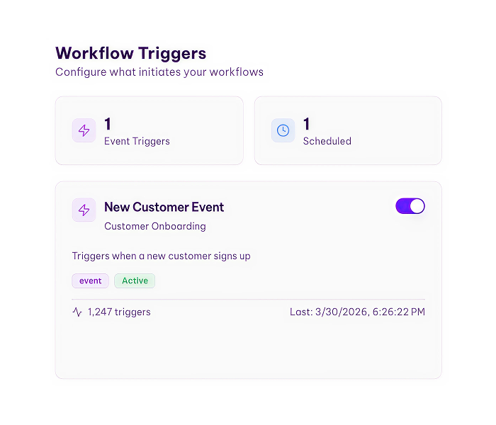 Automated campaign journeys with trigger-based flows​