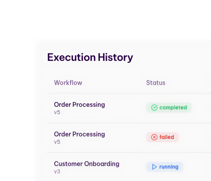 Configurable data retention and archiving policies​