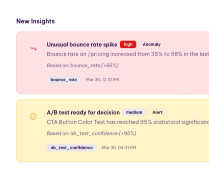 Drop-off analysis and UX issue identification with session-level insight