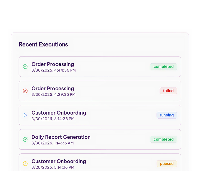 Integration across your operational suite​