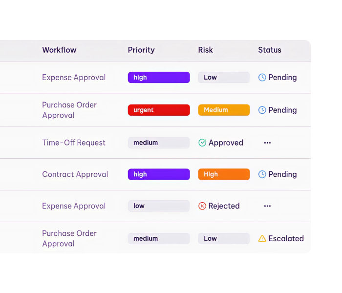 Integration with Selector and Ledger for connected fulfilment visibility​